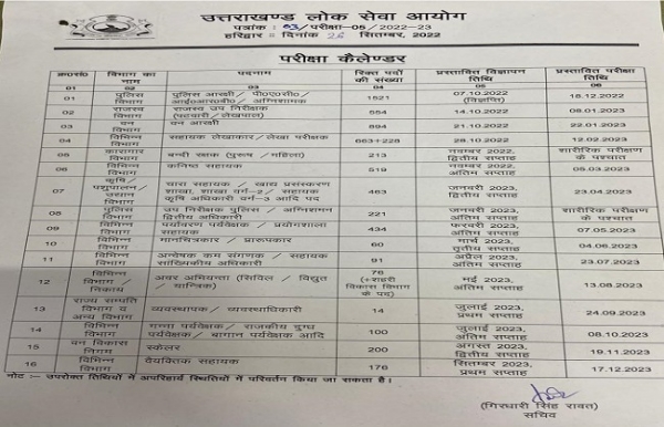 आयोग की ओर से 23 परीक्षाओं के अतिरिक्त कैलेंडर जारी